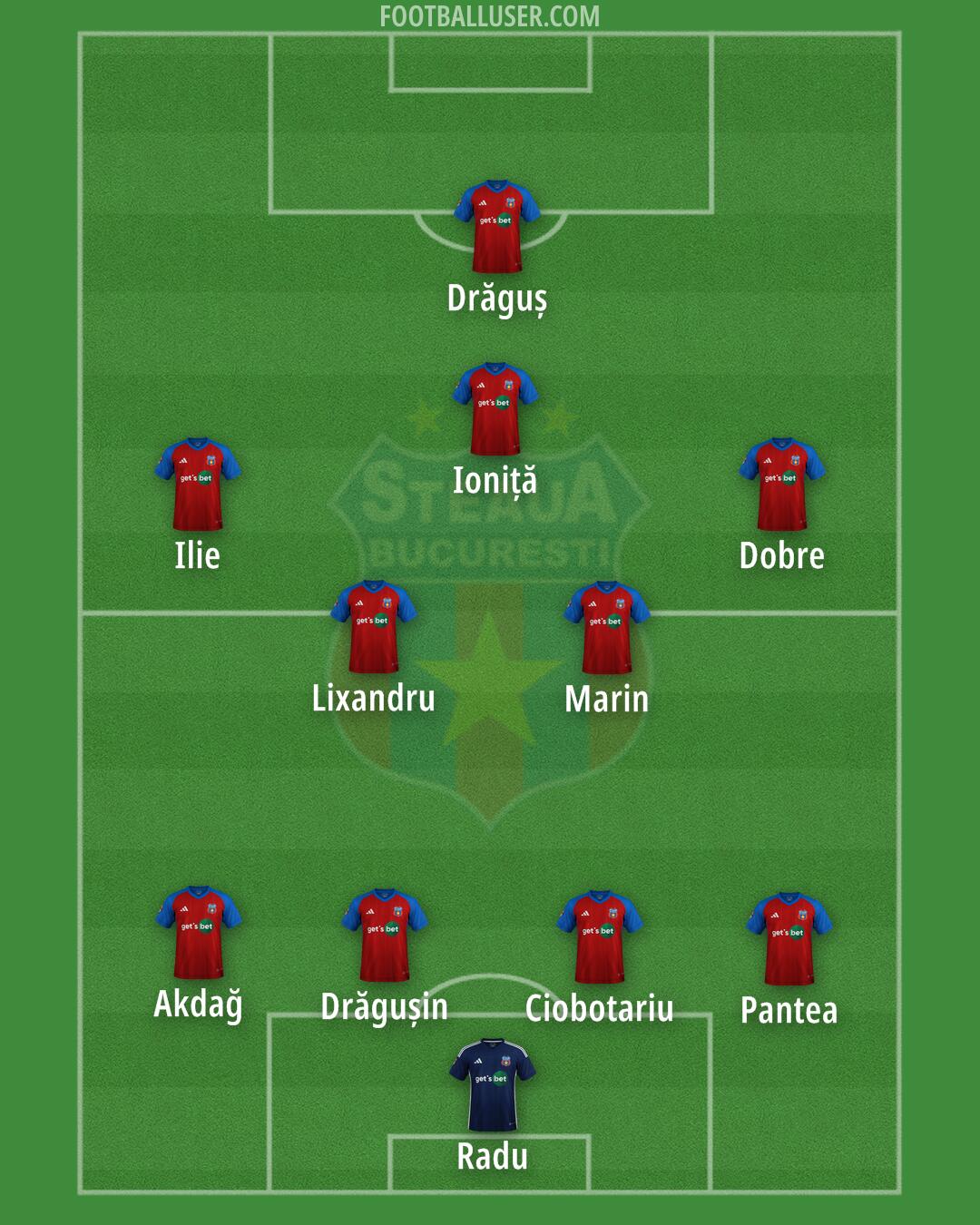 Steaua Bucuresti Formation 2025