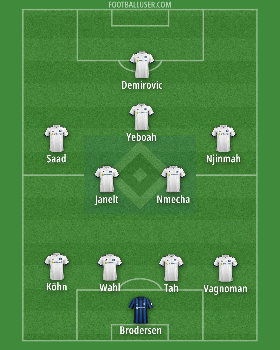 Hamburg Formation 2025