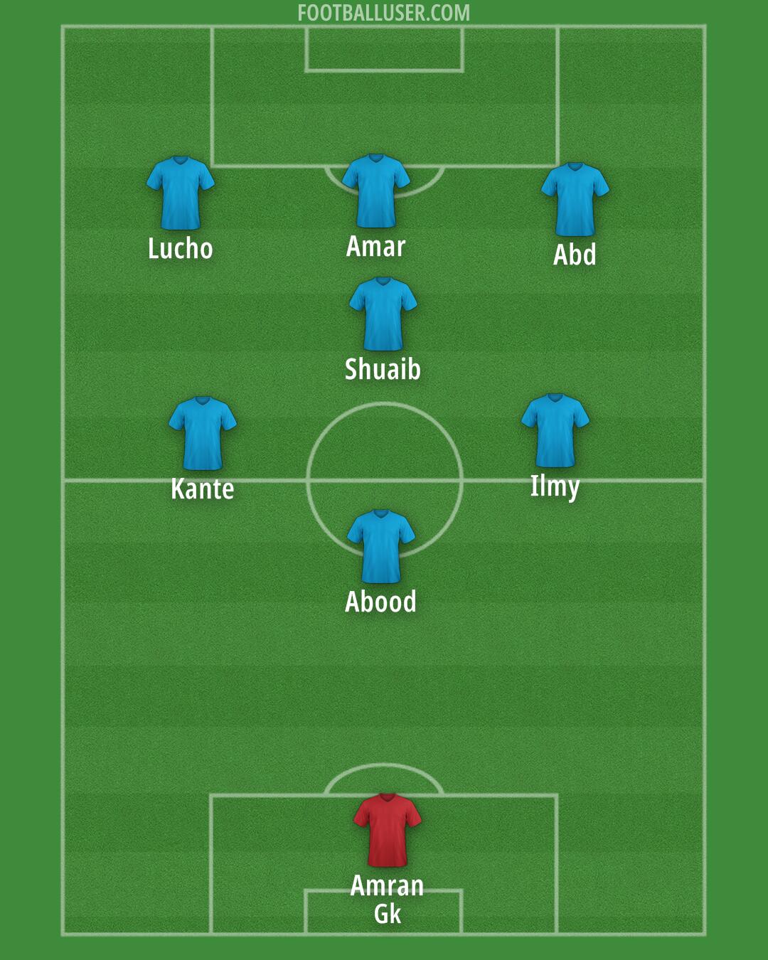 Arsenal Formation 2025