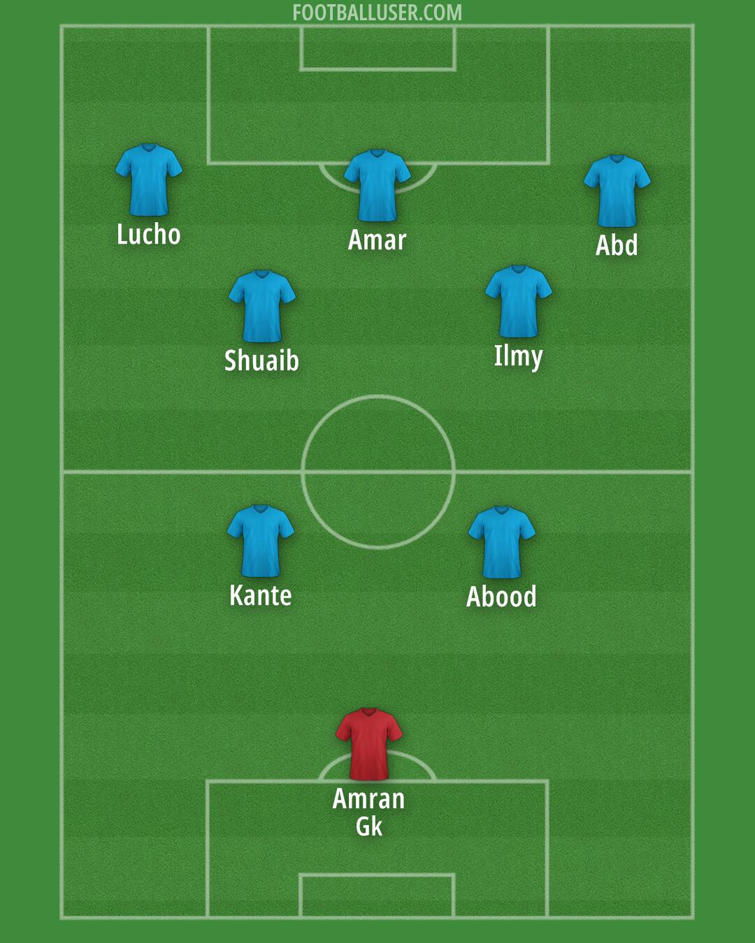 Arsenal Formation 2025