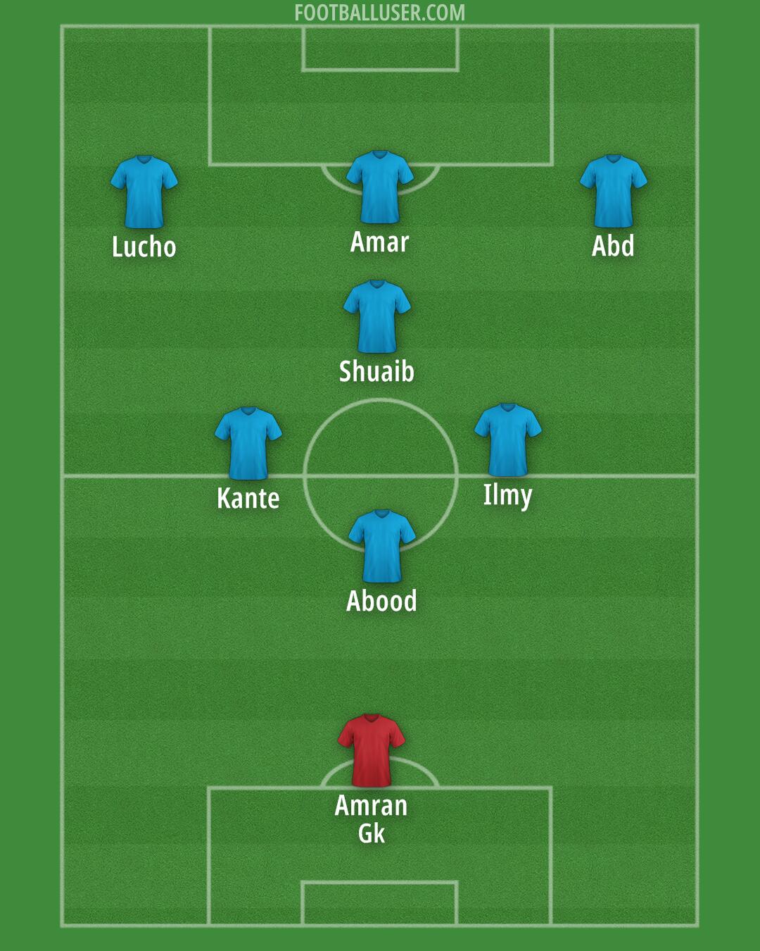 Arsenal Formation 2025