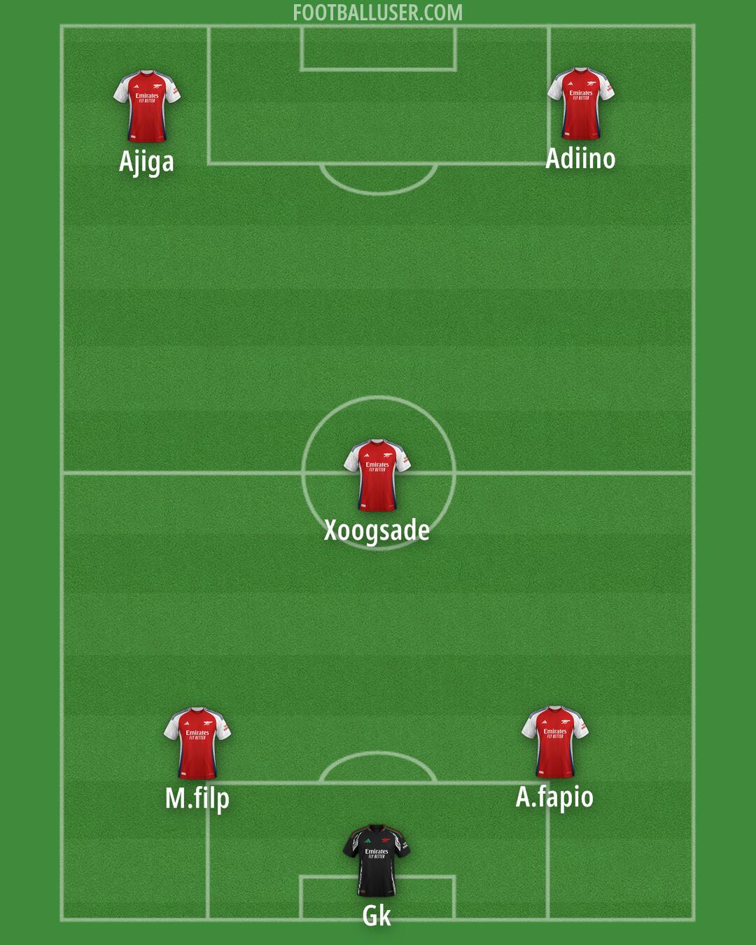 Arsenal Formation 2025