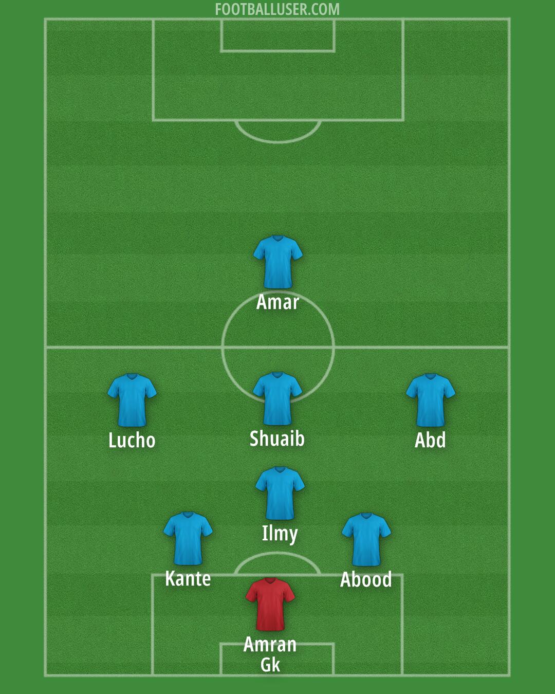 Arsenal Formation 2025