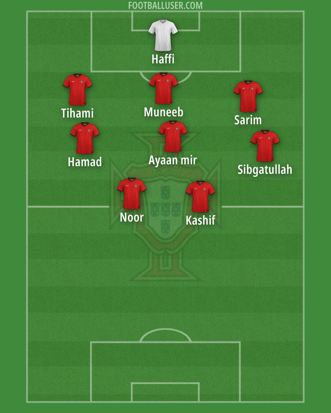 Portugal Formation 2025