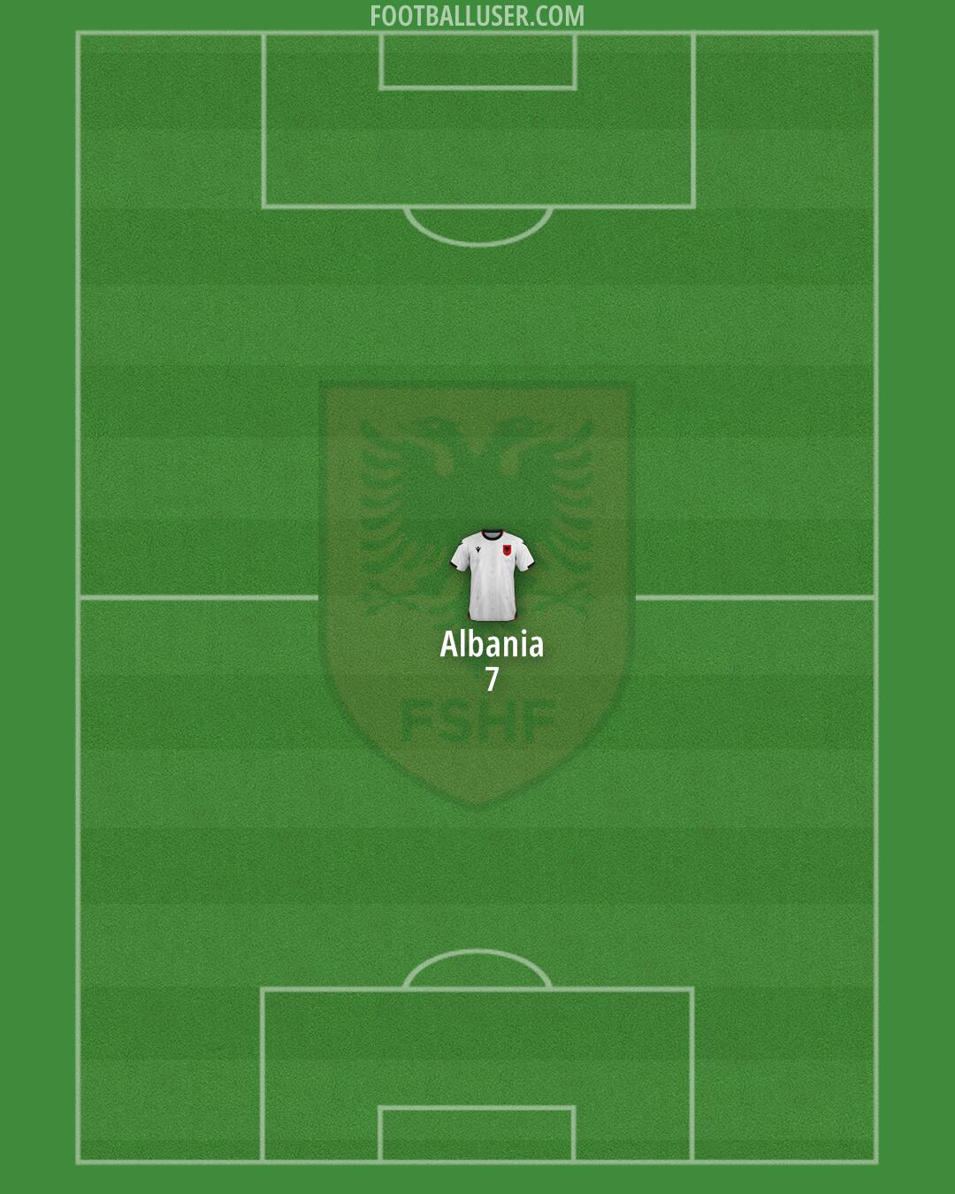 Albania Formation 2025