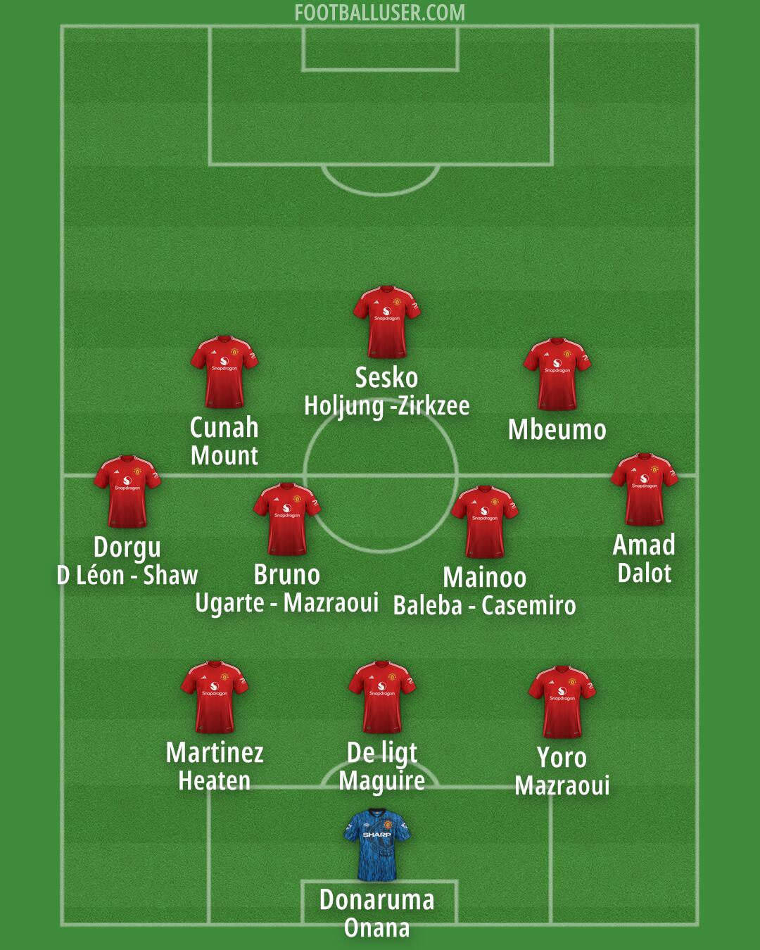Man Utd Formation 2025
