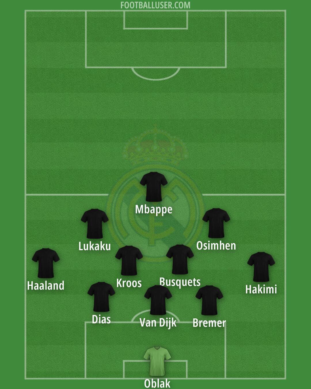 Real Madrid Formation 2025
