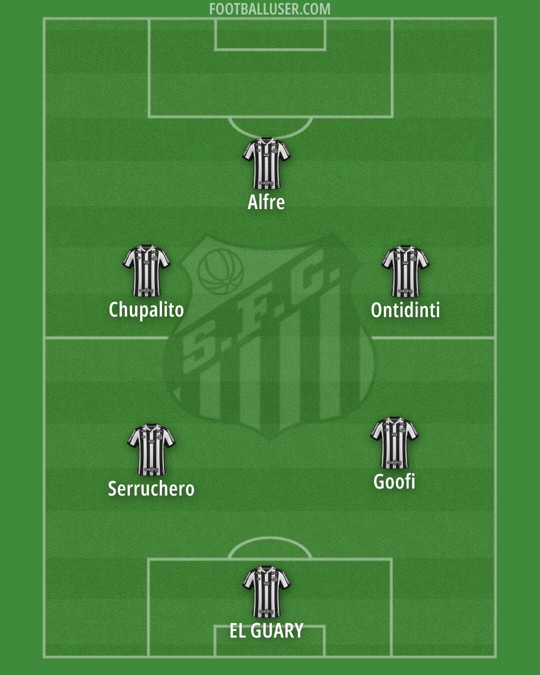 Santos Formation 2025