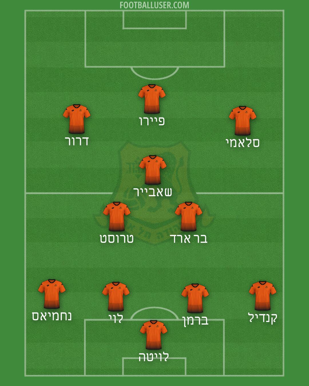 Bnei Yehuda Formation 2025