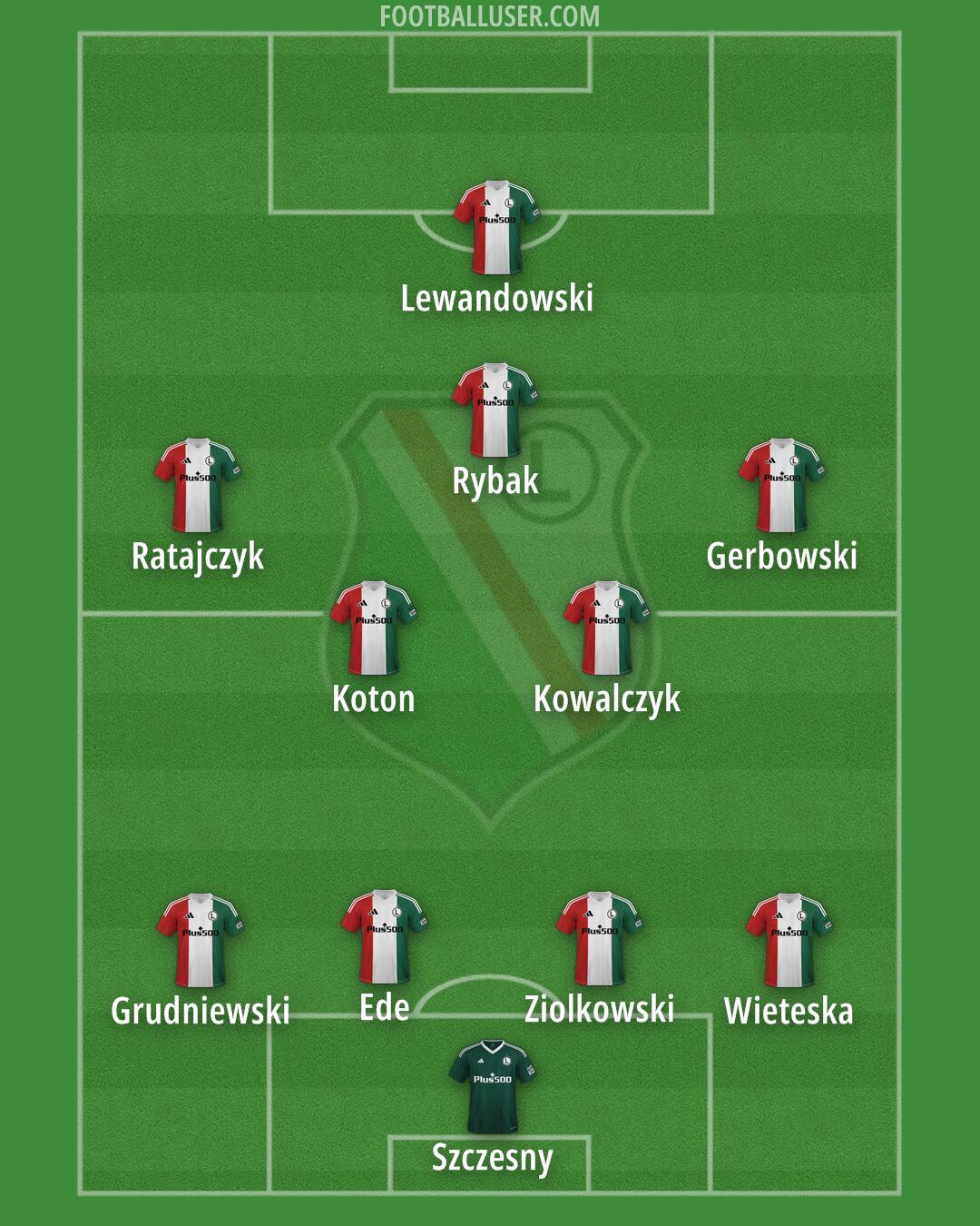Legia Formation 2025