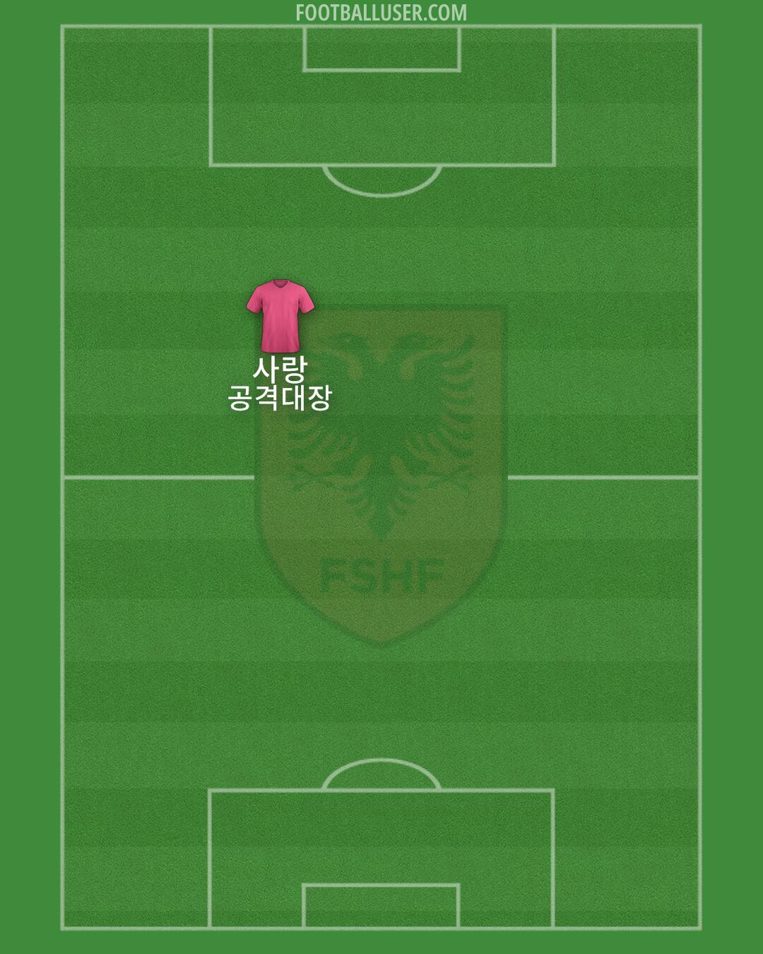 Albania Formation 2025