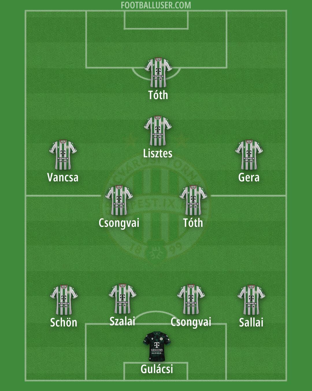 Ferencváros Formation 2025