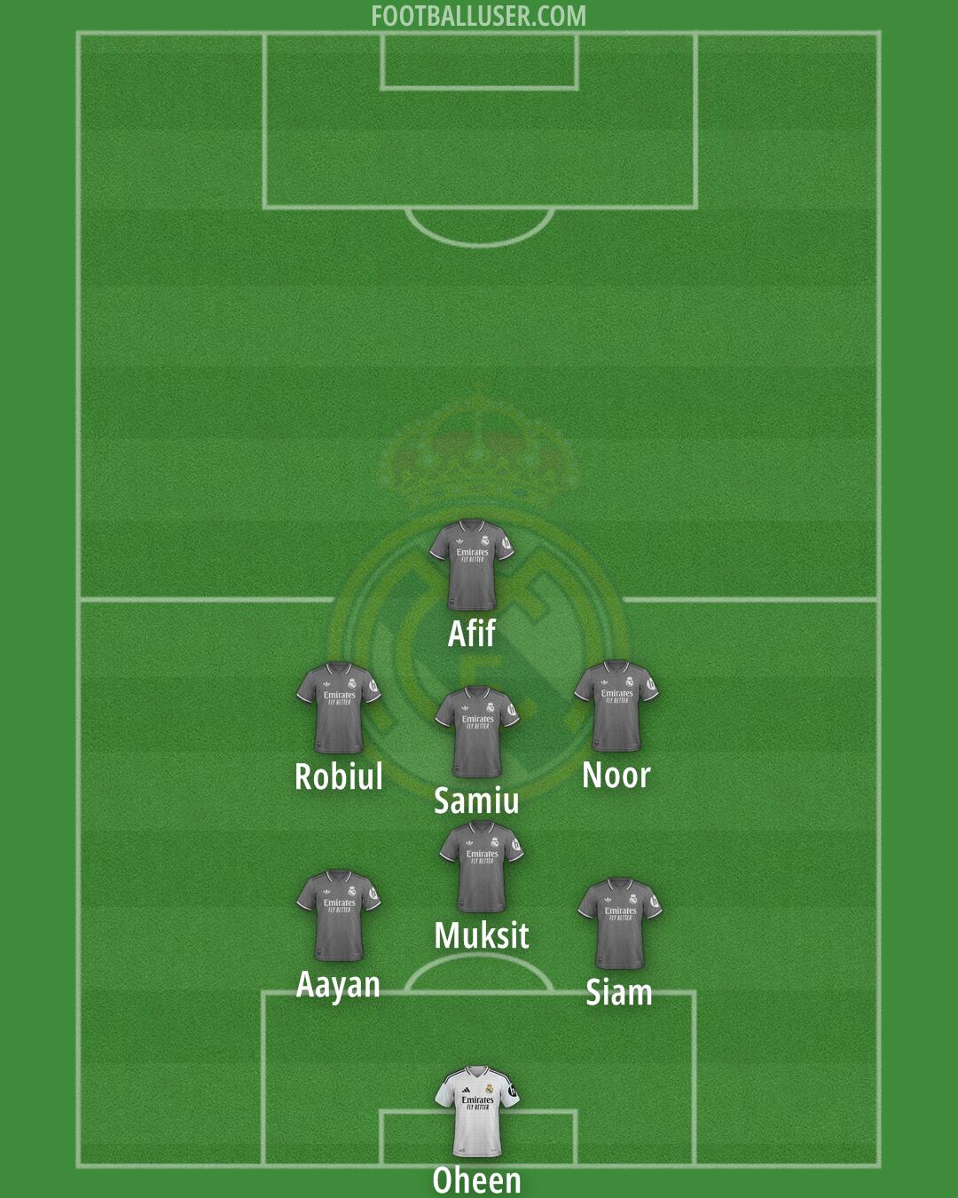 Real Madrid Formation 2025