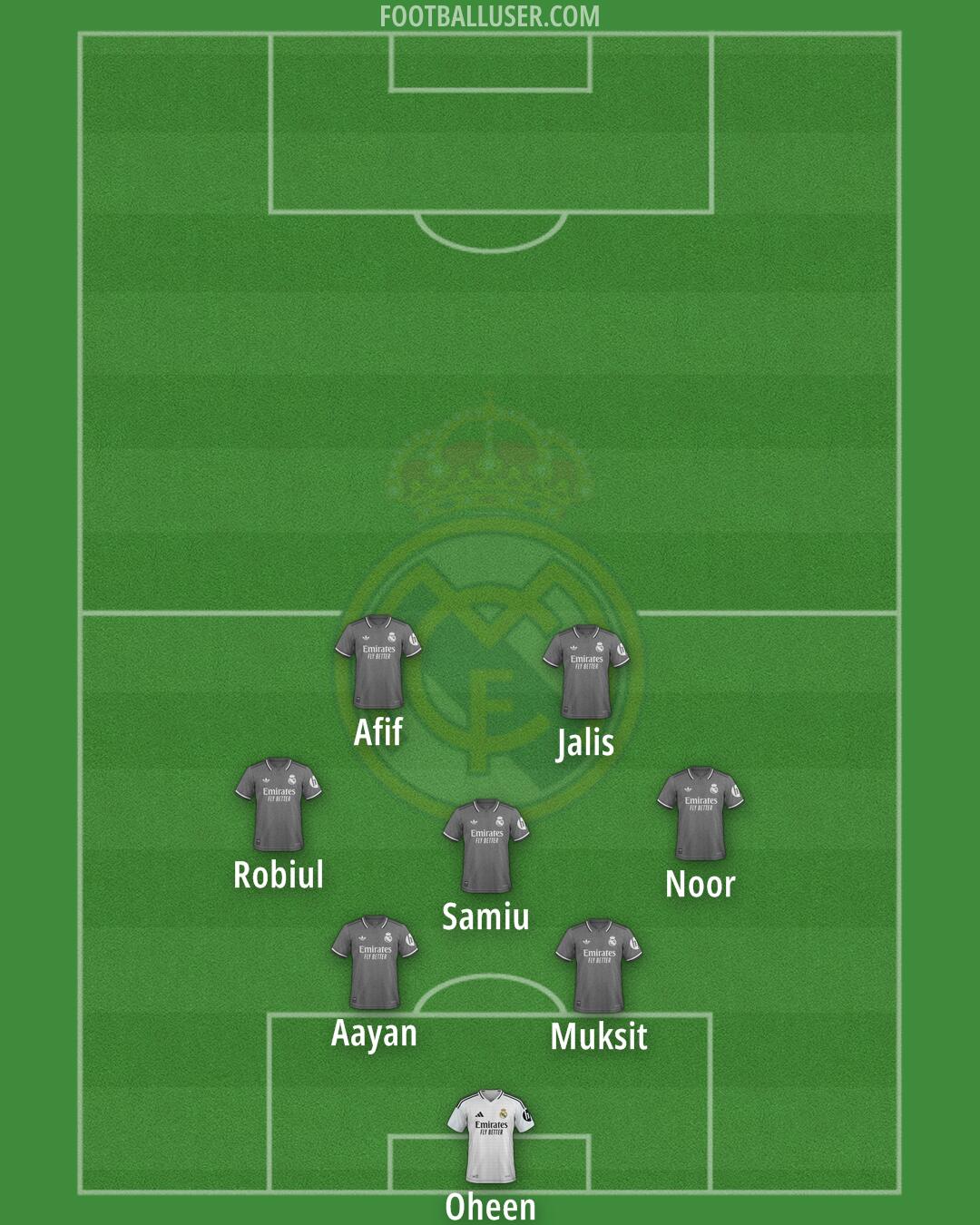 Real Madrid Formation 2025
