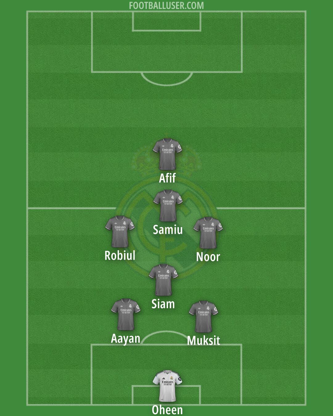 Real Madrid Formation 2025