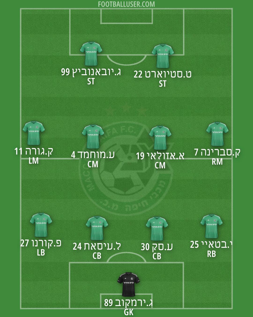 Maccabi Haifa Formation 2025