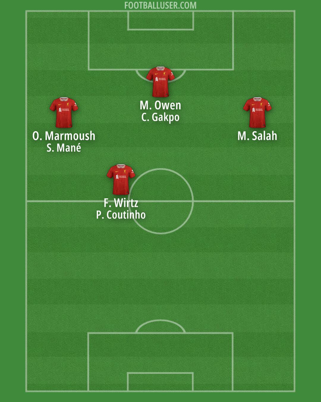 Liverpool Formation 2025