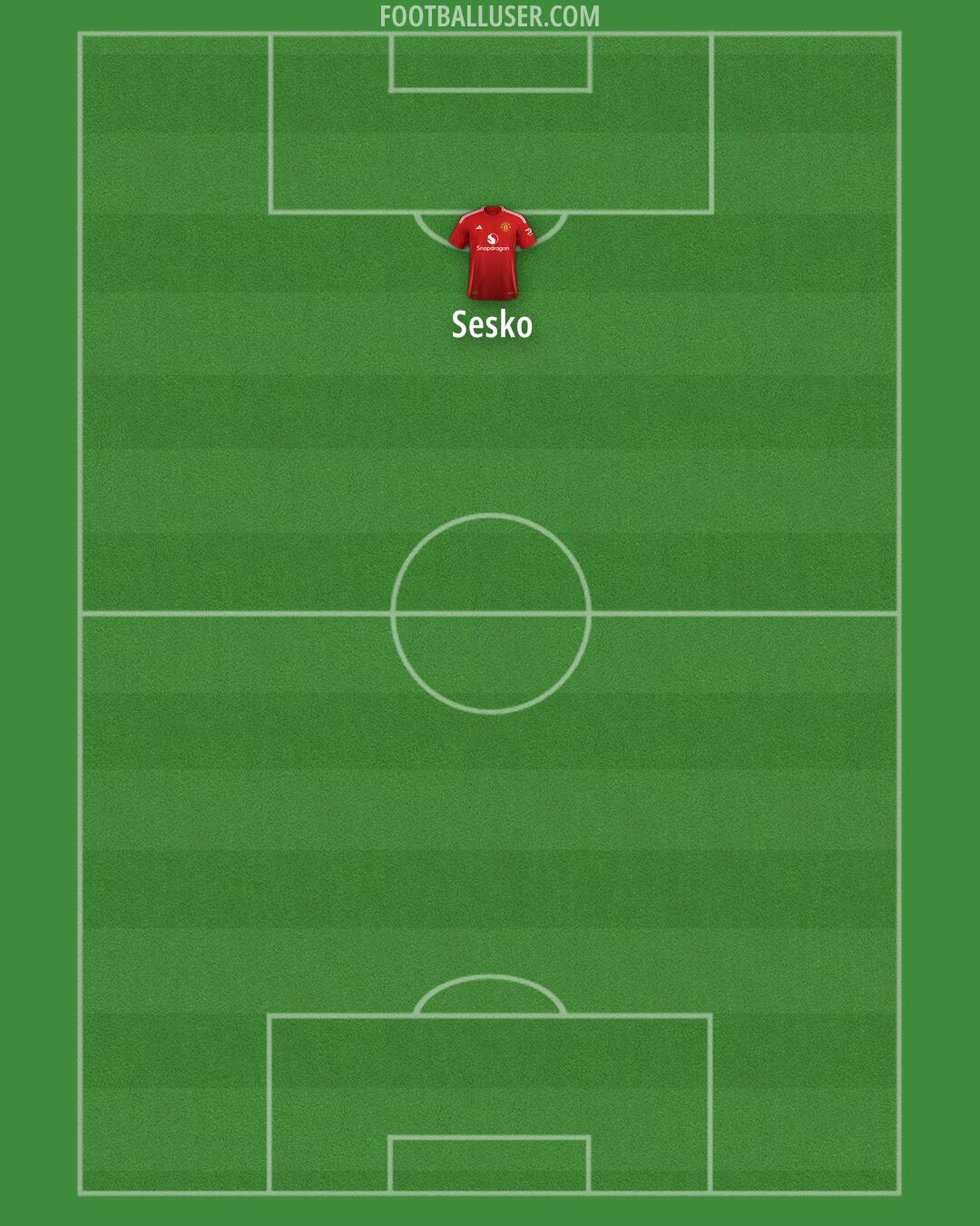 Man Utd Formation 2025