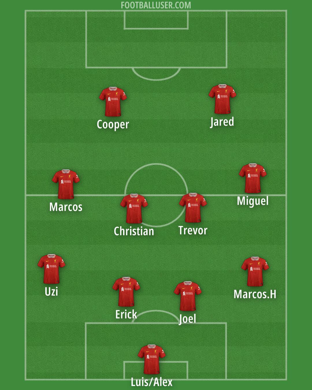 Liverpool Formation 2025