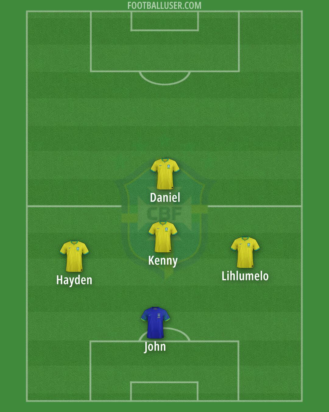 Brazil Formation 2025