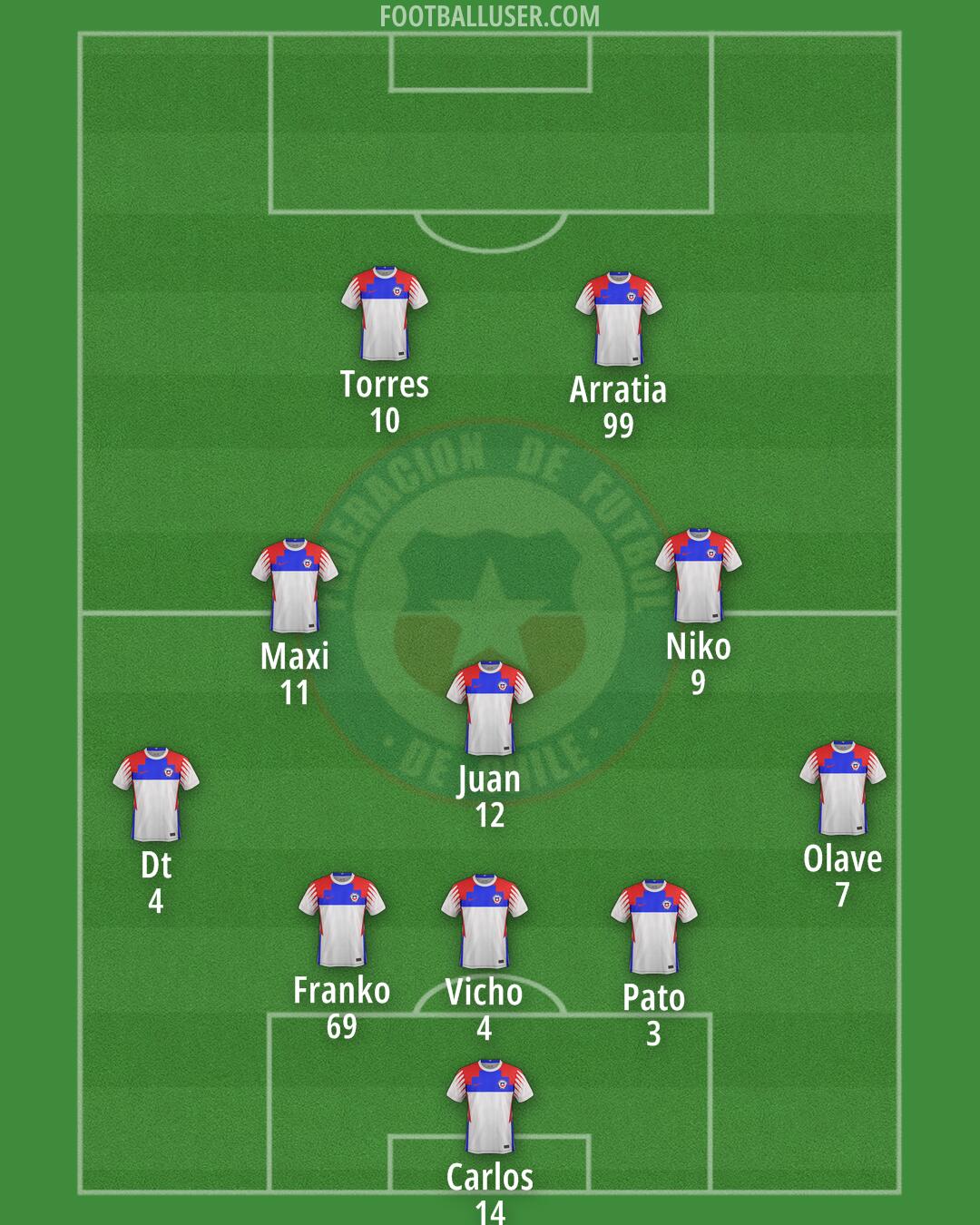 Chile Formation 2025