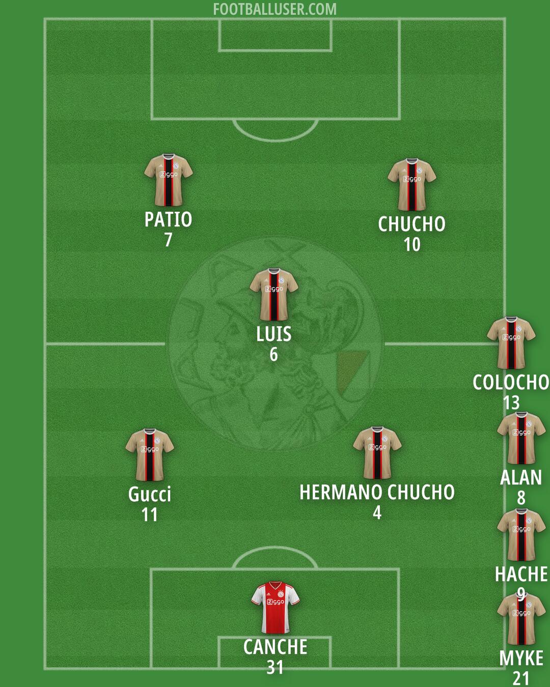 Ajax Formation 2025