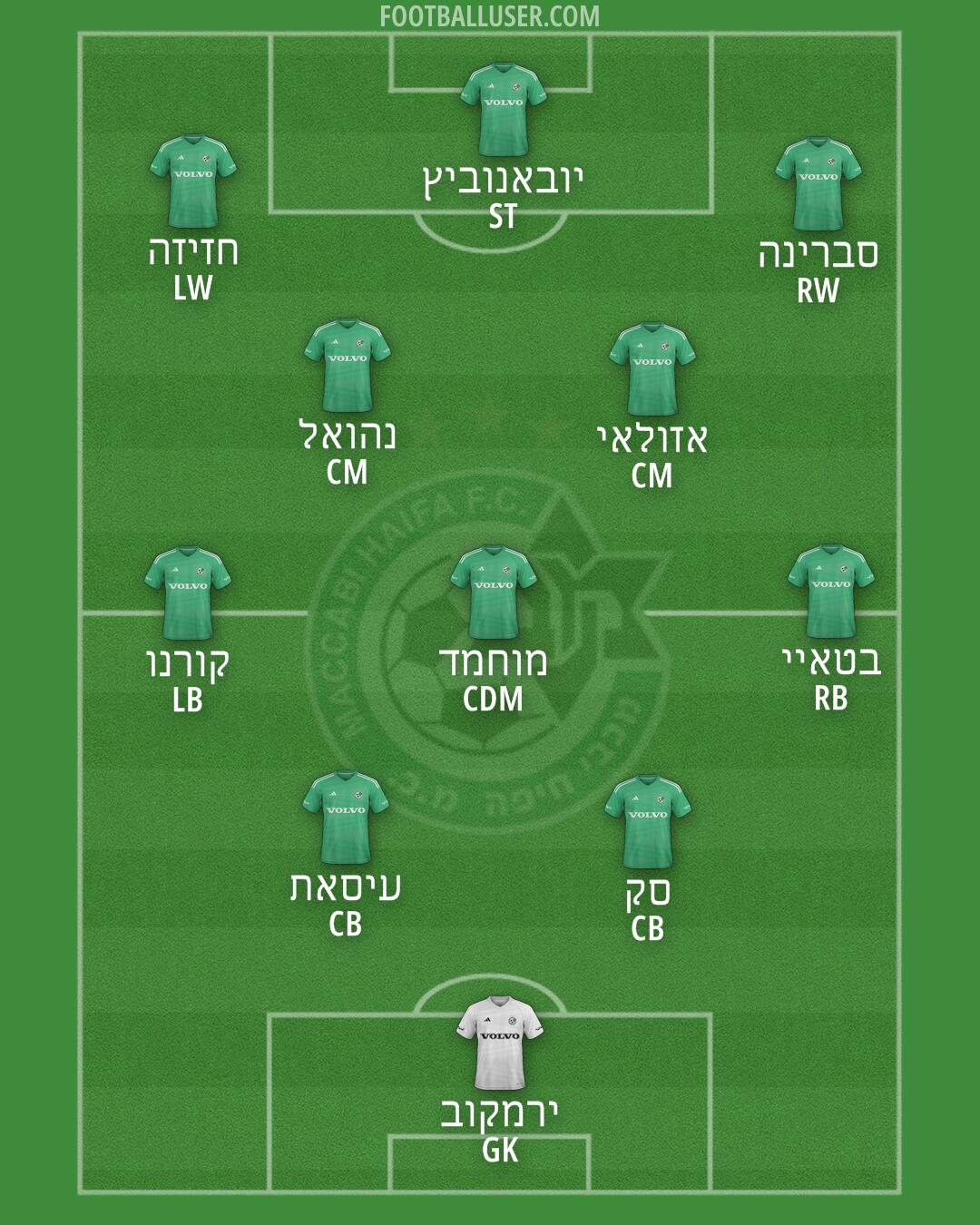 Maccabi Haifa Formation 2025