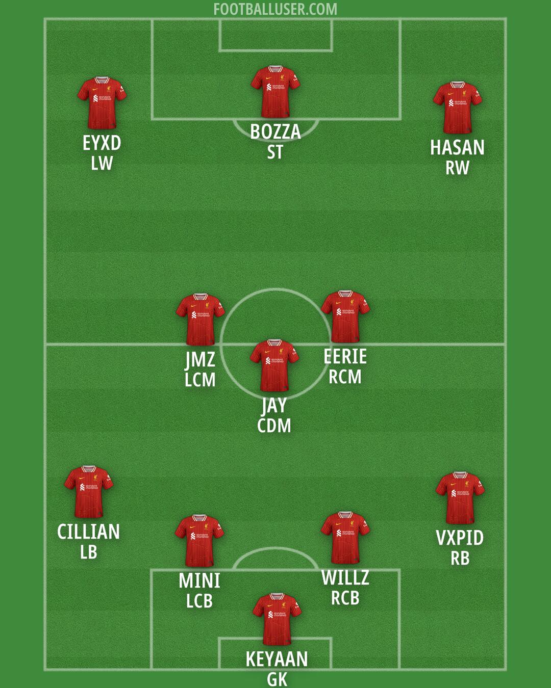 Liverpool Formation 2025