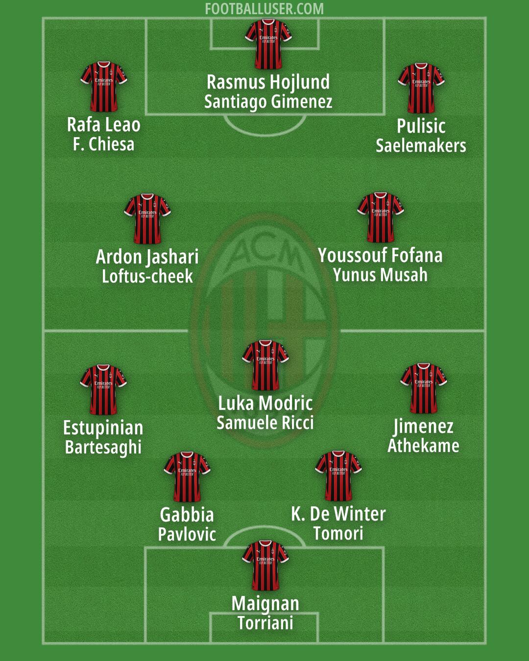 Milan Formation 2025