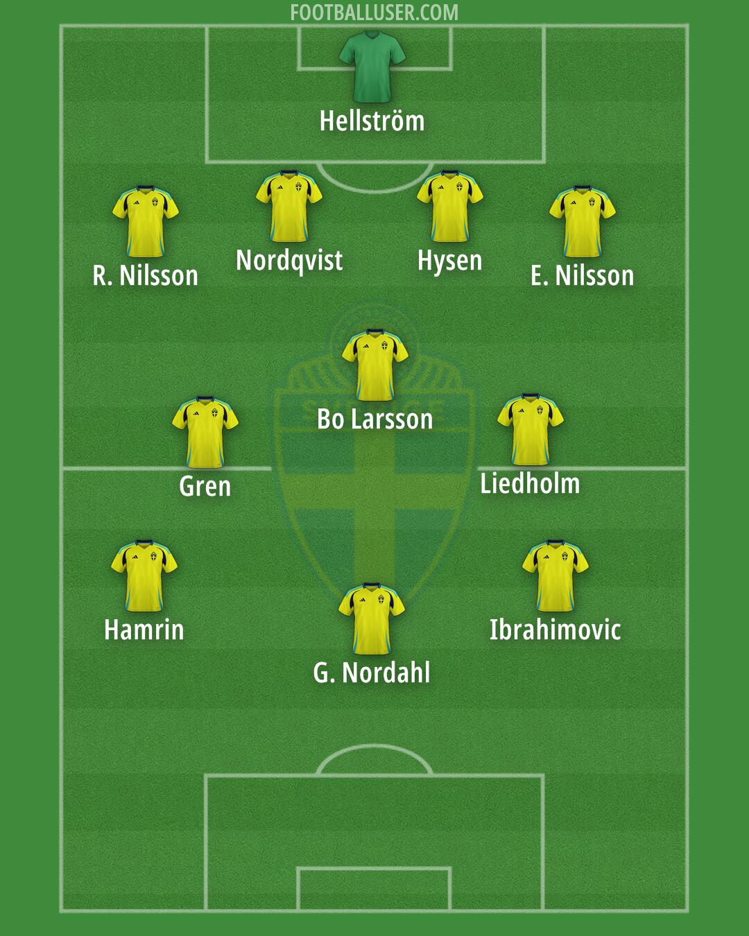 Sweden Formation 2025