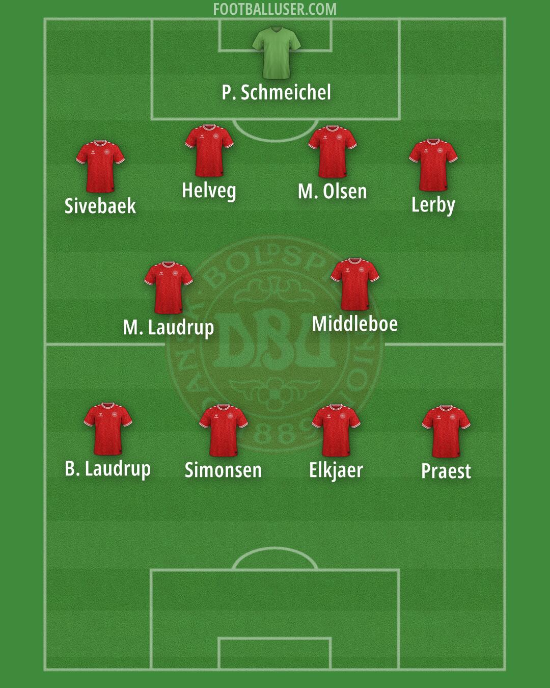 Denmark Formation 2025