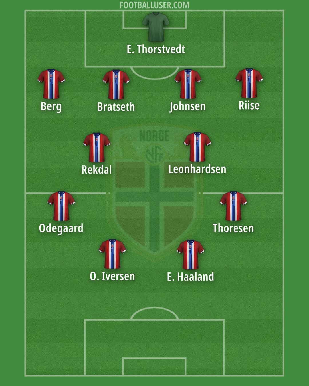 Norway Formation 2025