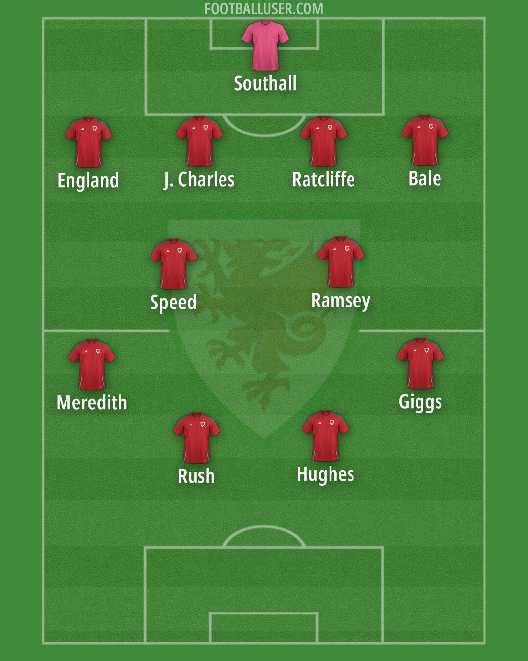 Wales Formation 2025