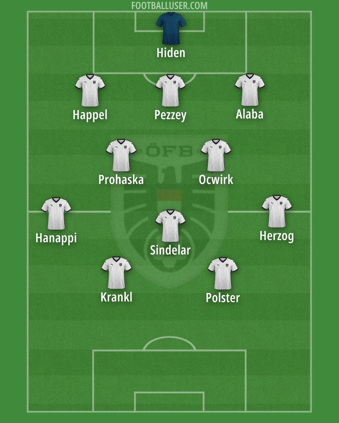 Austria Formation 2025
