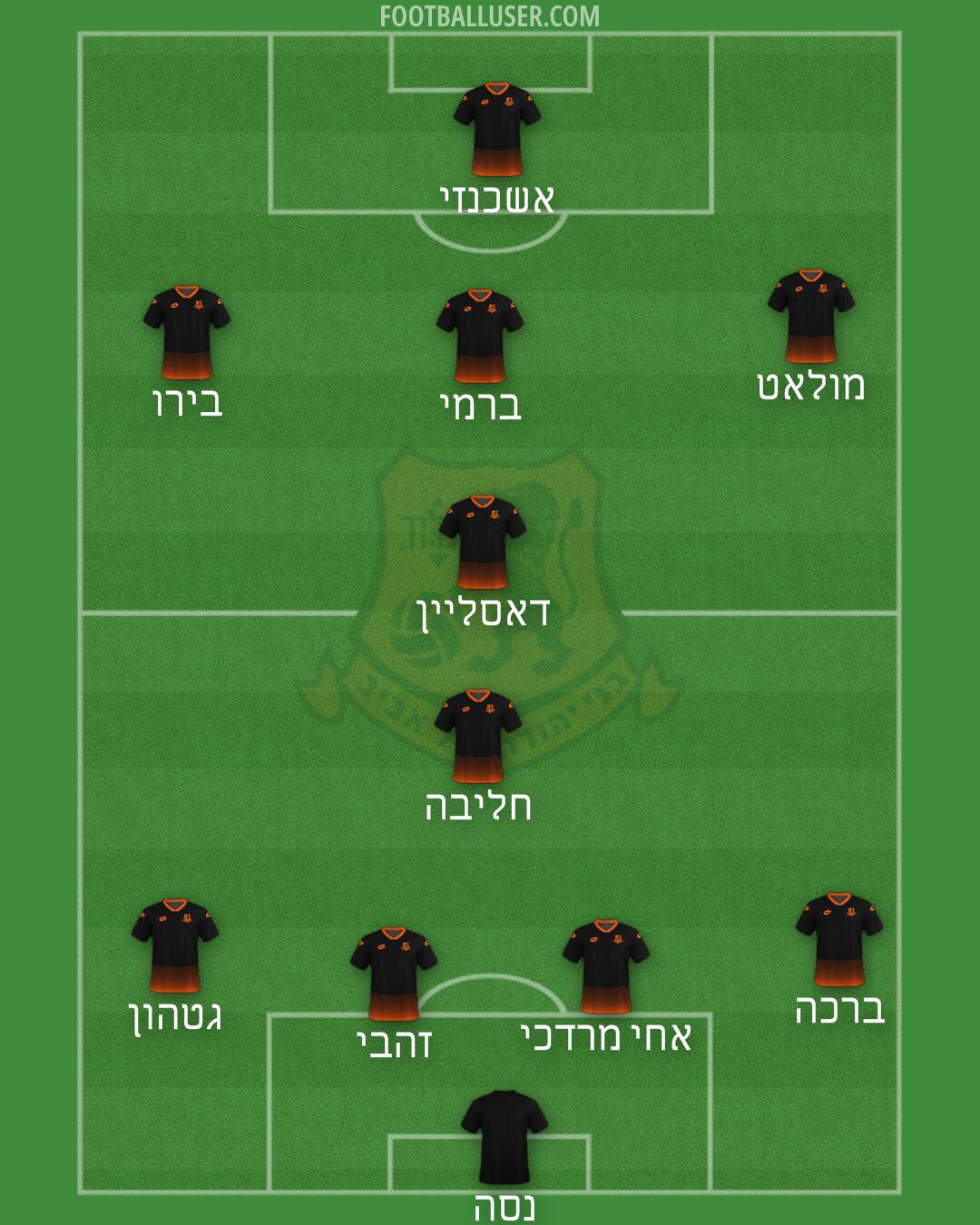 Bnei Yehuda Formation 2025