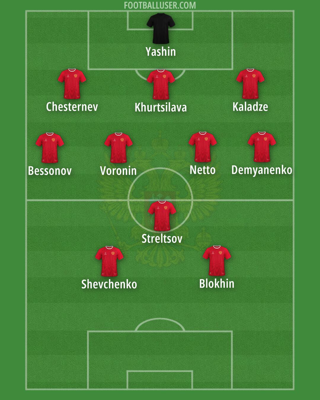 Russia Formation 2025