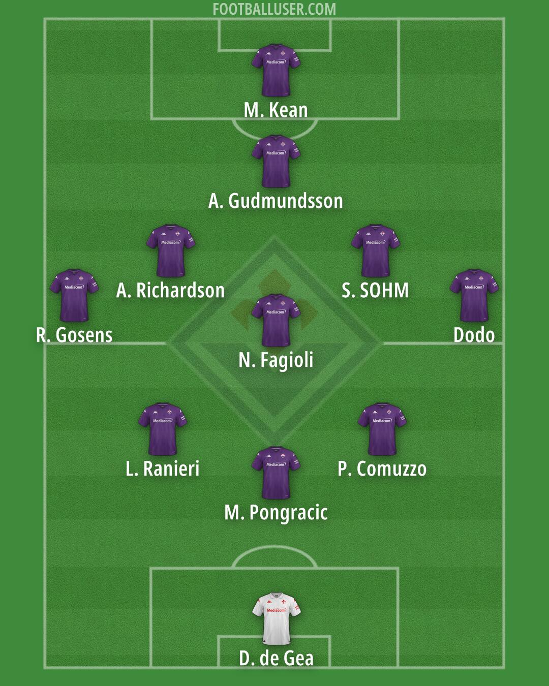 Fiorentina Formation 2025