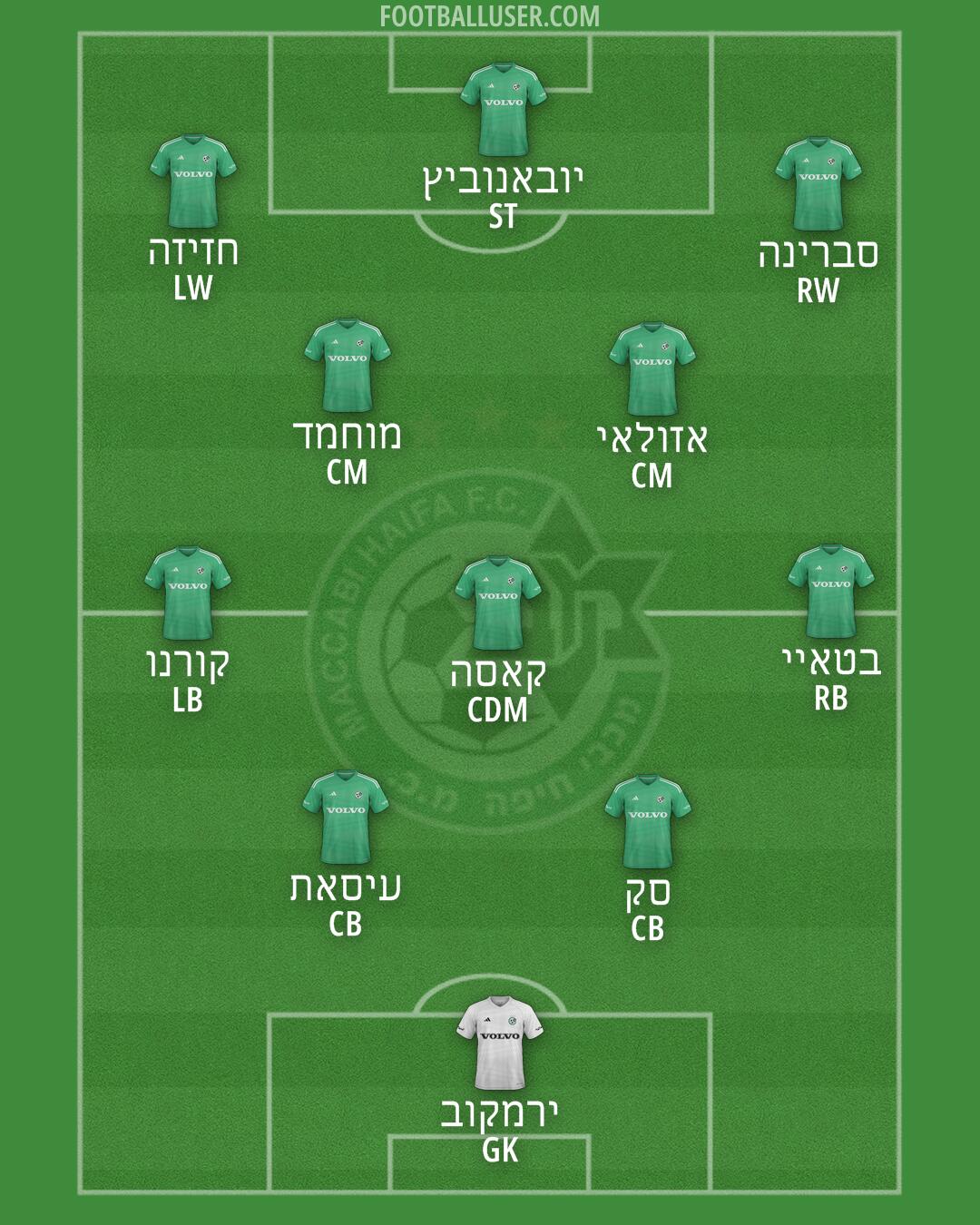 Maccabi Haifa Formation 2025