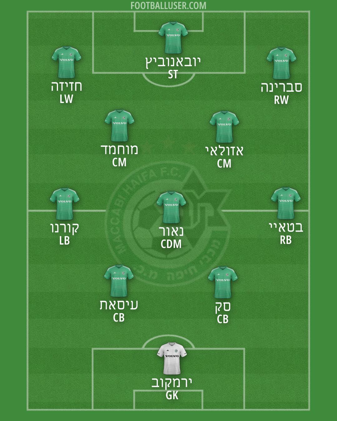 Maccabi Haifa Formation 2025