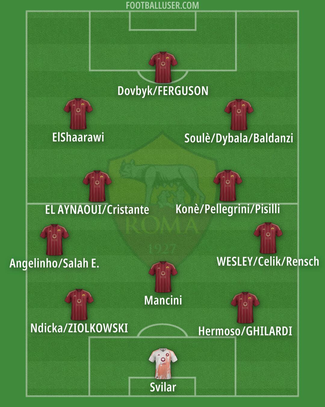 Roma Formation 2025