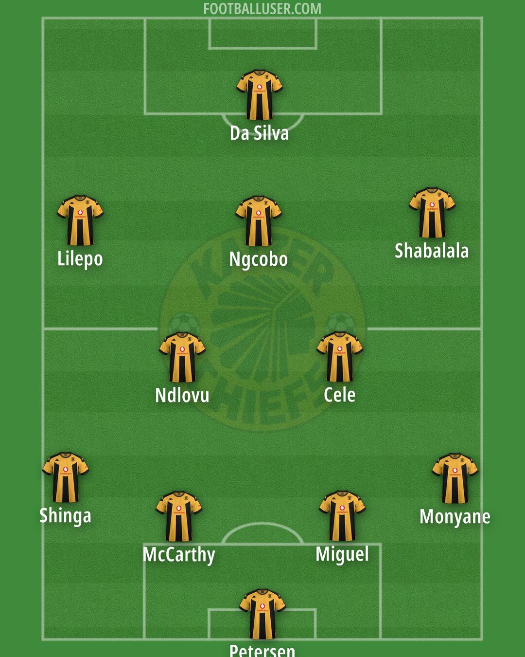 Kaizer Chiefs Formation 2025
