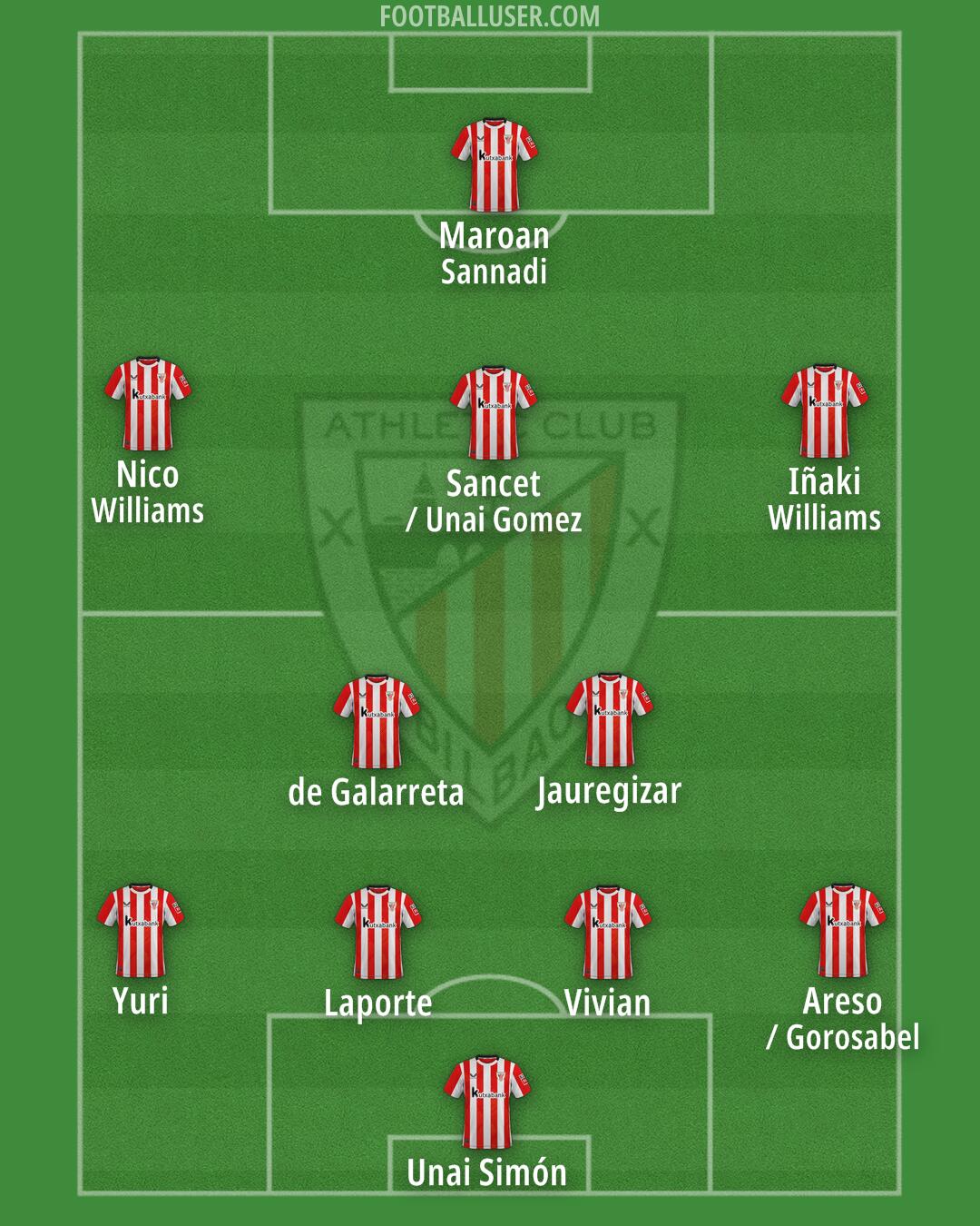 Athletic Formation 2025