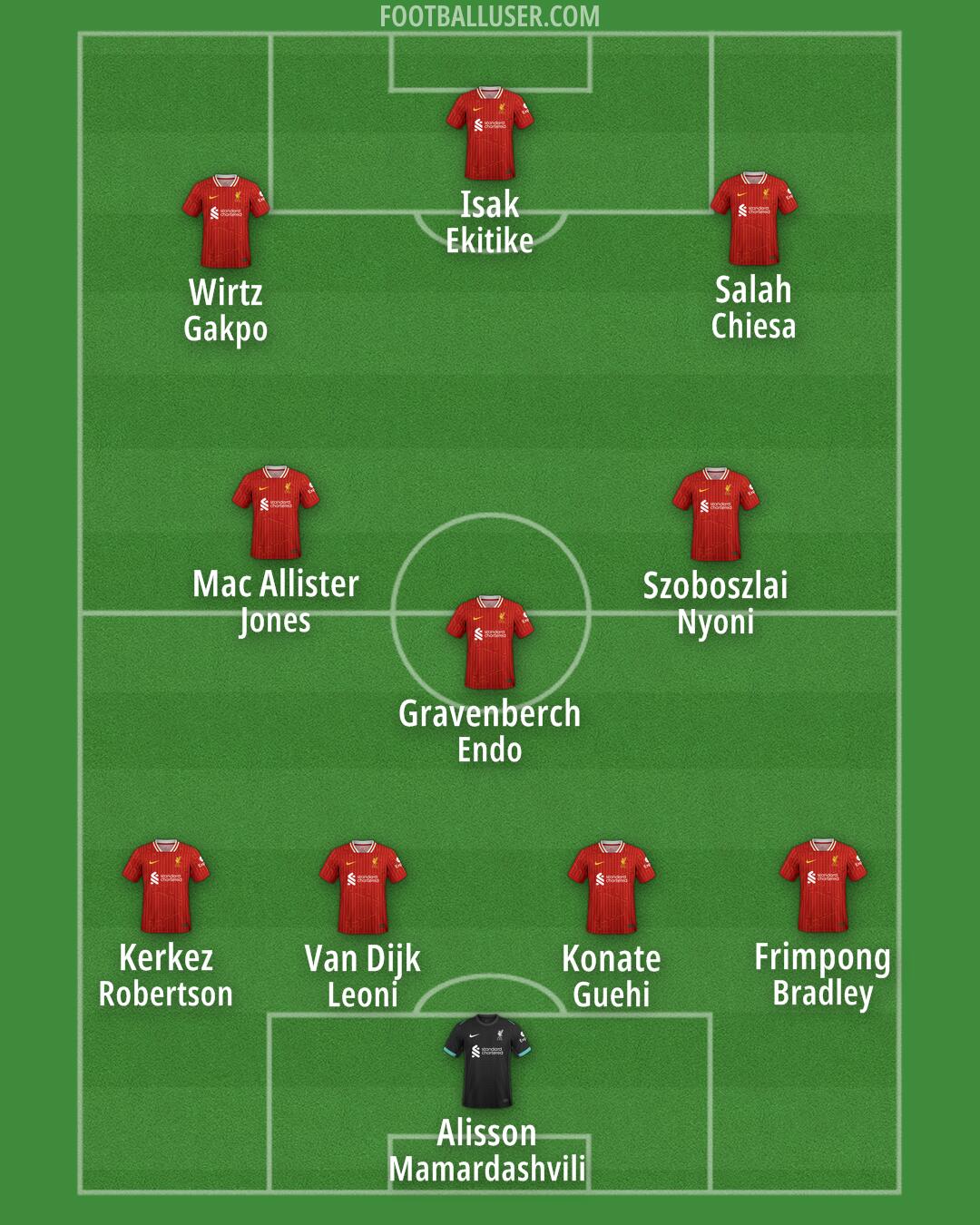 Liverpool Formation 2025