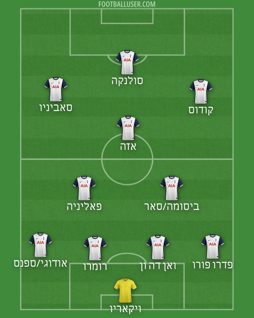 Tottenham Formation 2025