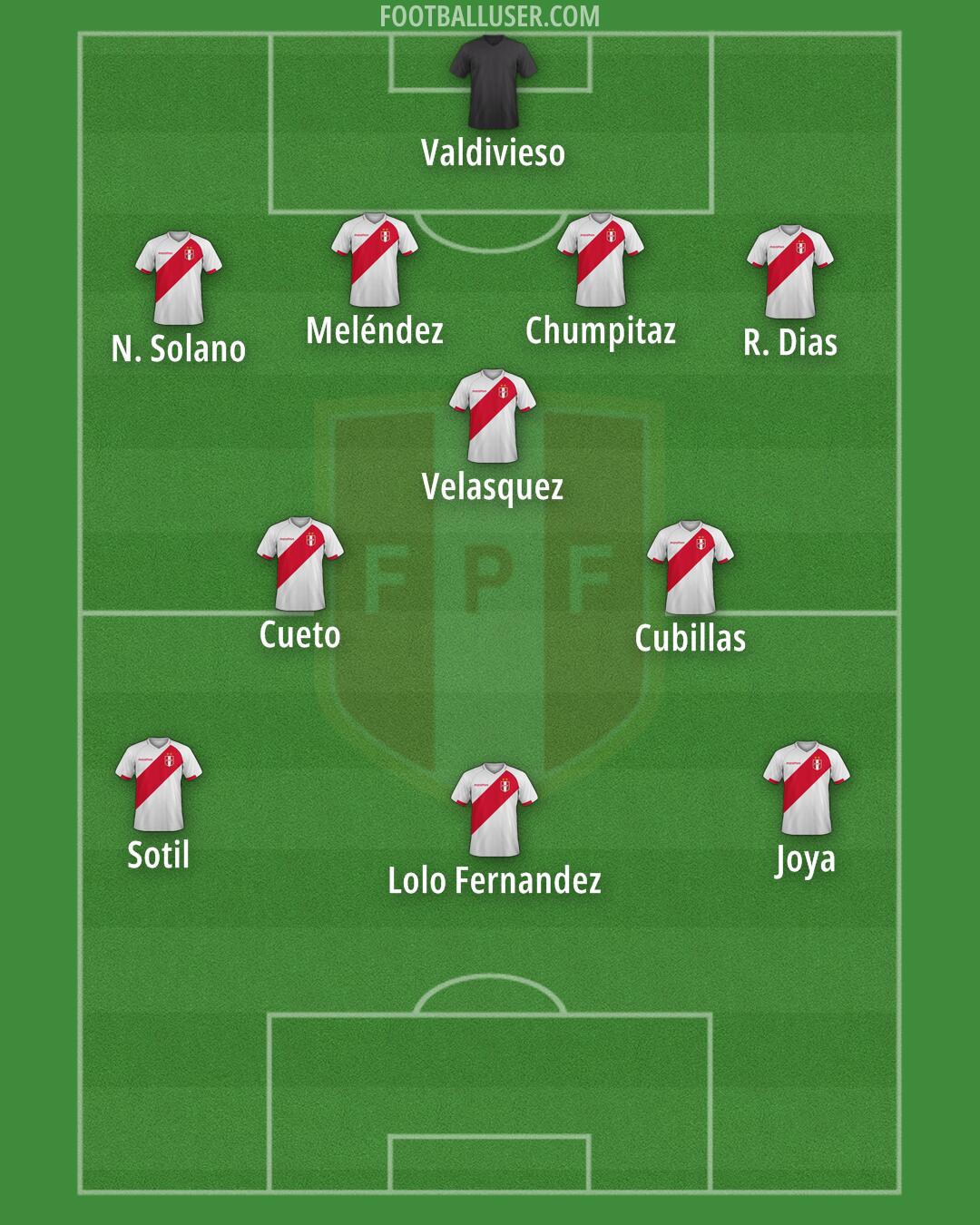 Peru Formation 2025