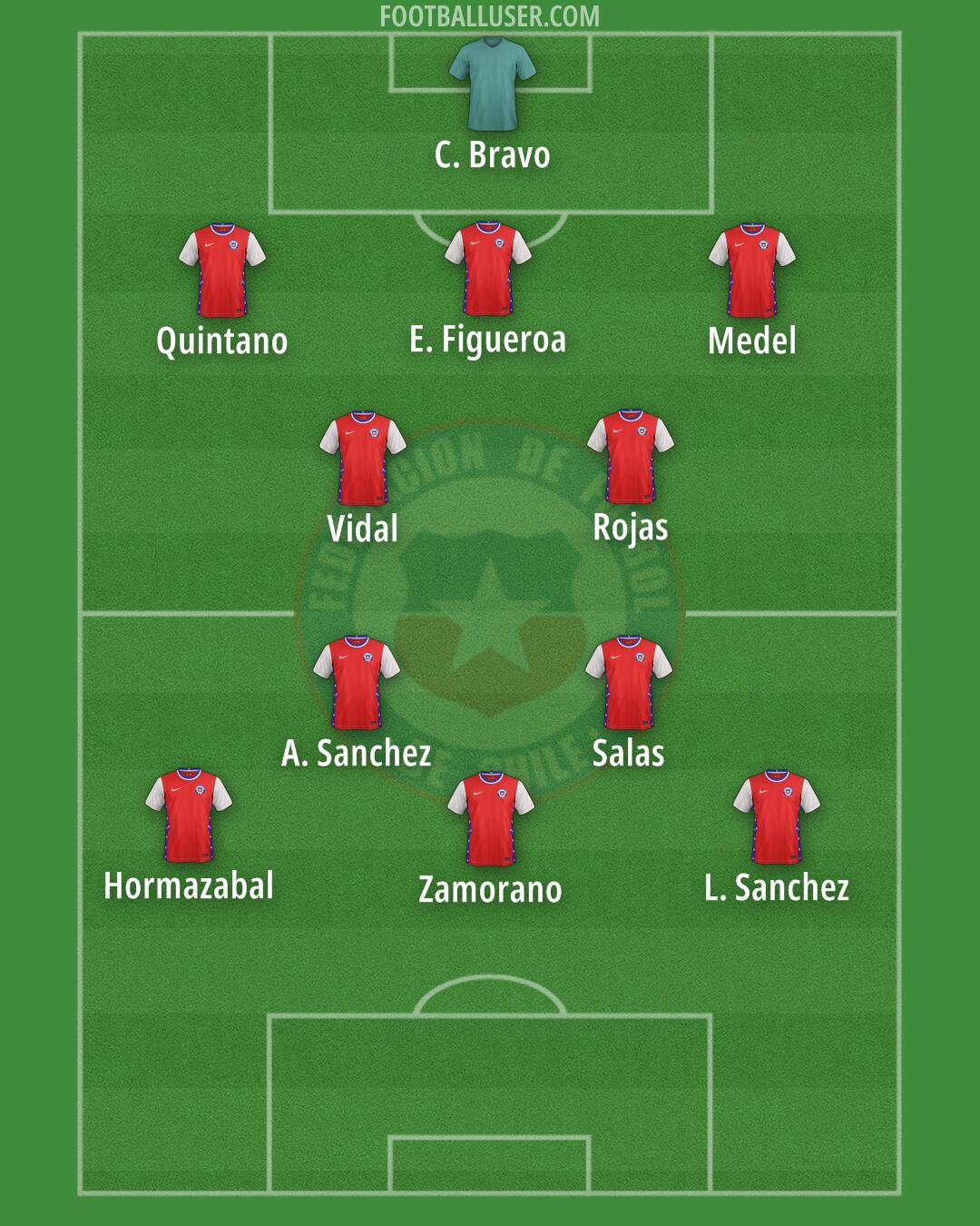 Chile Formation 2025