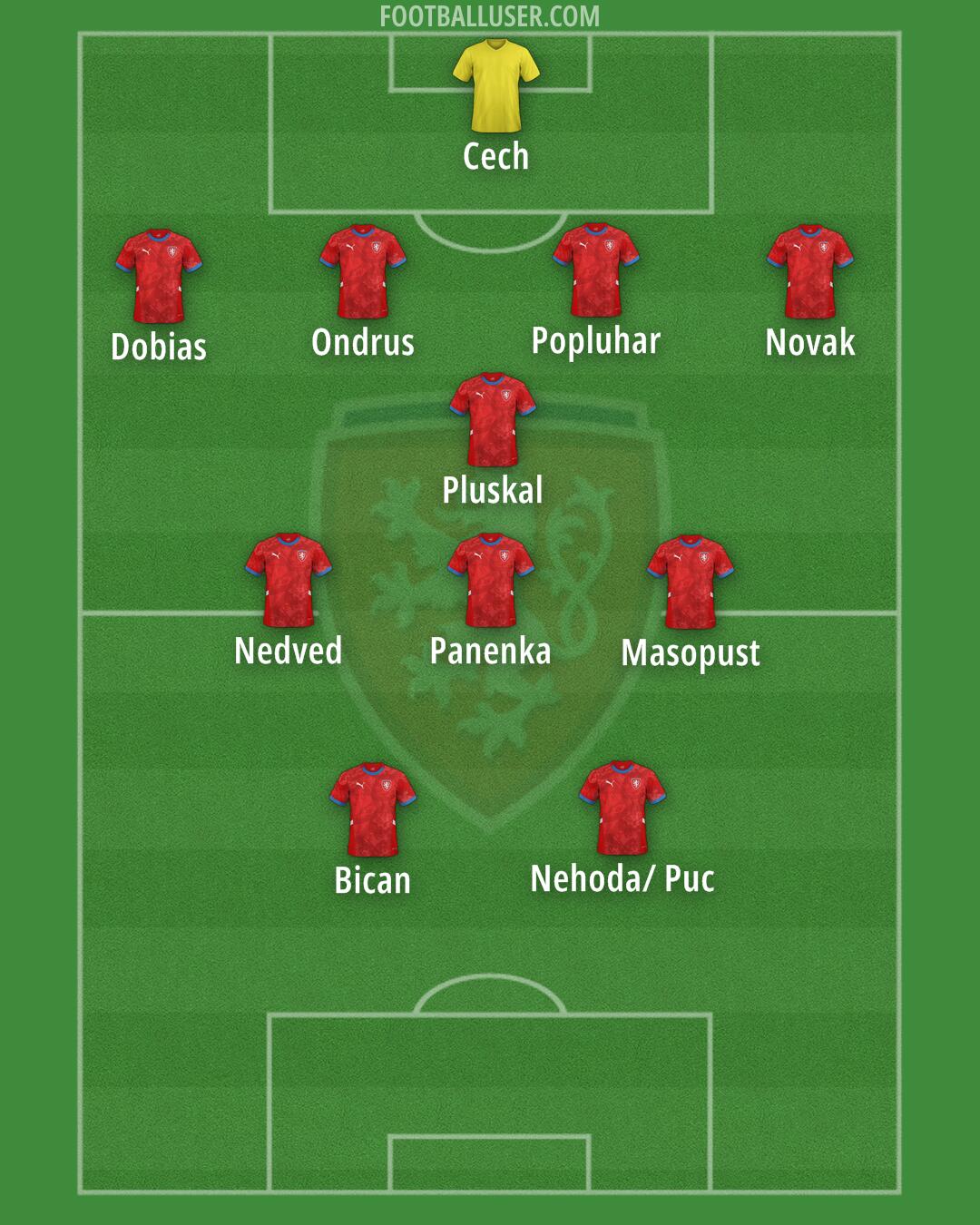 Czechia Formation 2025