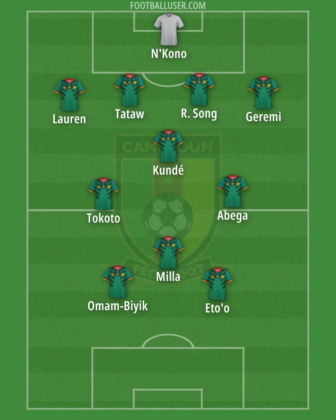 Cameroon Formation 2025