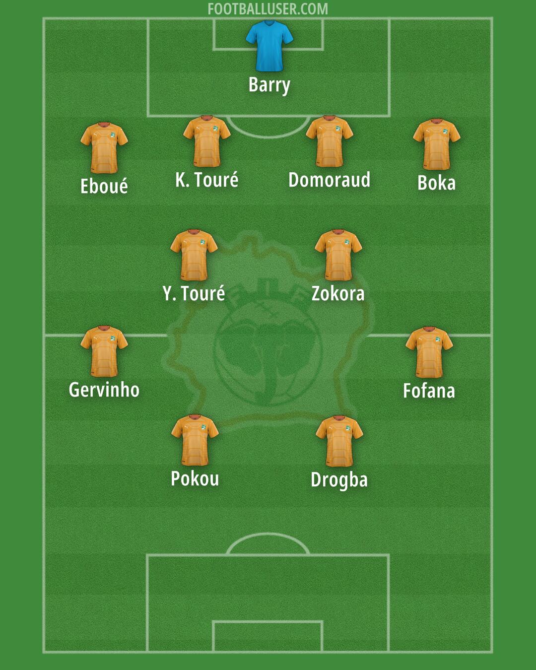 Ivory Coast Formation 2025