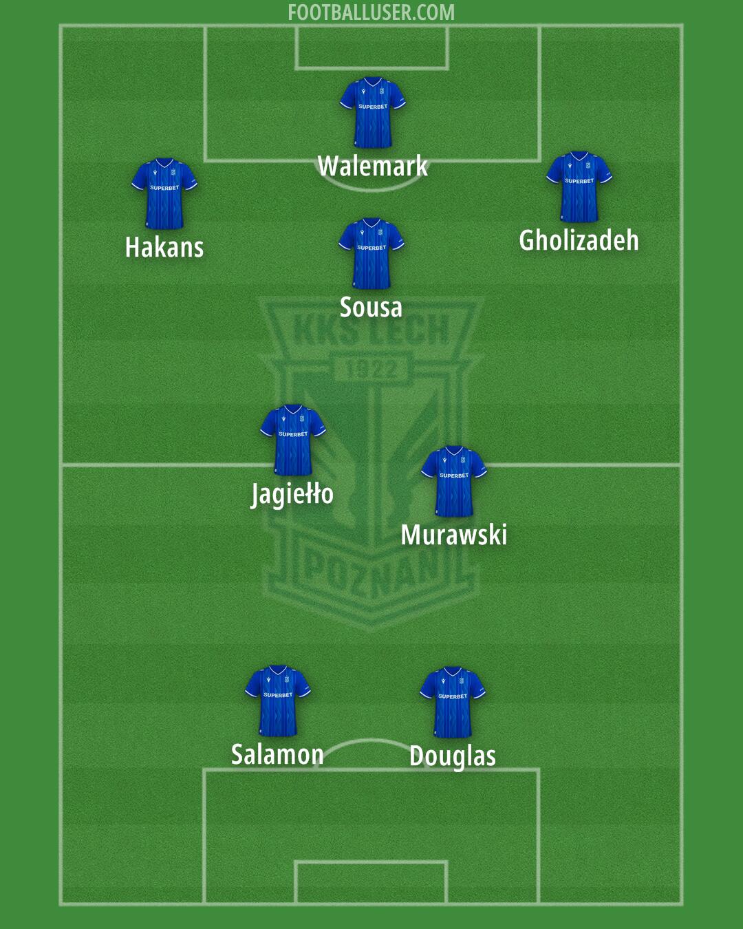 Lech Formation 2025